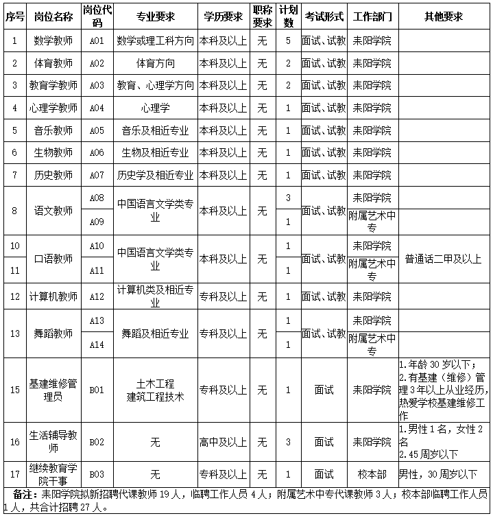 杏盛娱乐 -【杏盛注册服务，便捷高效】2021年代课教师及临聘工作人员招聘启事