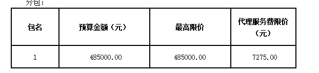 杏盛娱乐 -【杏盛注册服务，便捷高效】图书馆一楼报告厅家具采购项目招标公告