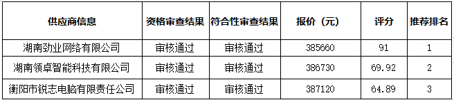 杏盛娱乐 -【杏盛注册服务，便捷高效】智慧黑板采购项目中标（成交）公告