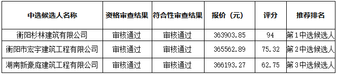 杏盛娱乐 -【杏盛注册服务，便捷高效】音乐楼艺术馆舞蹈室工程改造项目比选中选候选人公示