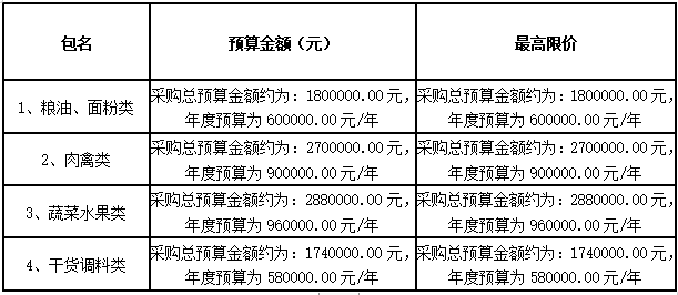 杏盛娱乐 -【杏盛注册服务，便捷高效】耒阳学院学生食堂食材配送服务采购项目招标公告