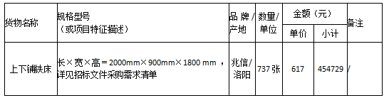 杏盛娱乐 -【杏盛注册服务，便捷高效】公寓（一、二栋及成龙成章宿舍）铁床 采购项目中标公告