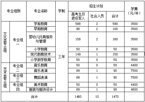 杏盛娱乐 -【杏盛注册服务，便捷高效】2023年单独招生章程